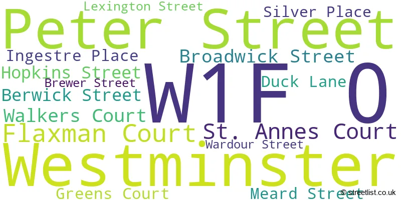 A word cloud for the W1F 0 postcode